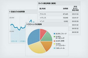 Google Analytics画面 イメージ