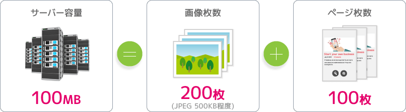 サーバー容量100MB=画像枚数200枚(JPEG 500KB程度)+ページ枚数100枚